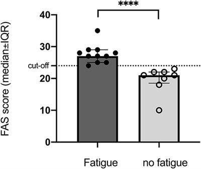 Visuospatial Function at Sub-Acute Phase Predicts Fatigue 10 Years After Stroke